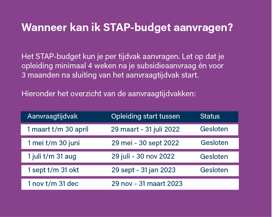 Stap Budget Aanvragen Wanneer